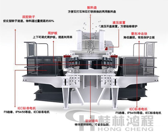 制砂機(jī)，制砂機(jī)廠家