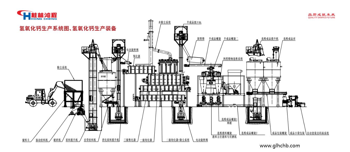 氫氧化鈣生產(chǎn)線設(shè)備HCZ磨粉或選粉生產(chǎn)操作規(guī)范順序 氫氧化鈣生產(chǎn)線設(shè)備HCZ磨粉或選粉生產(chǎn)操作規(guī)范順序